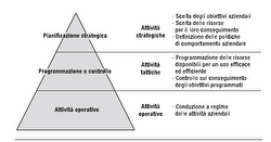 sistema informativo aziendale