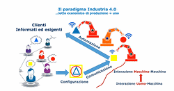 i sistemi informativi nelle industrie 4.0