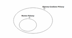 sistema privacy vs. norme privacy
